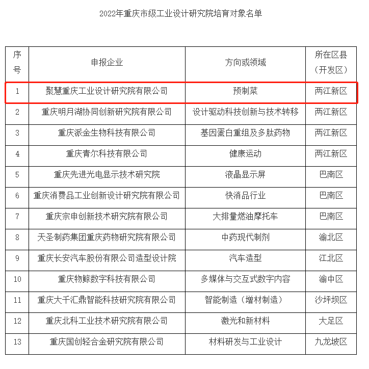 祝贺！聚慧梅香园实业有限公司获批2022年国家高新技术企业！