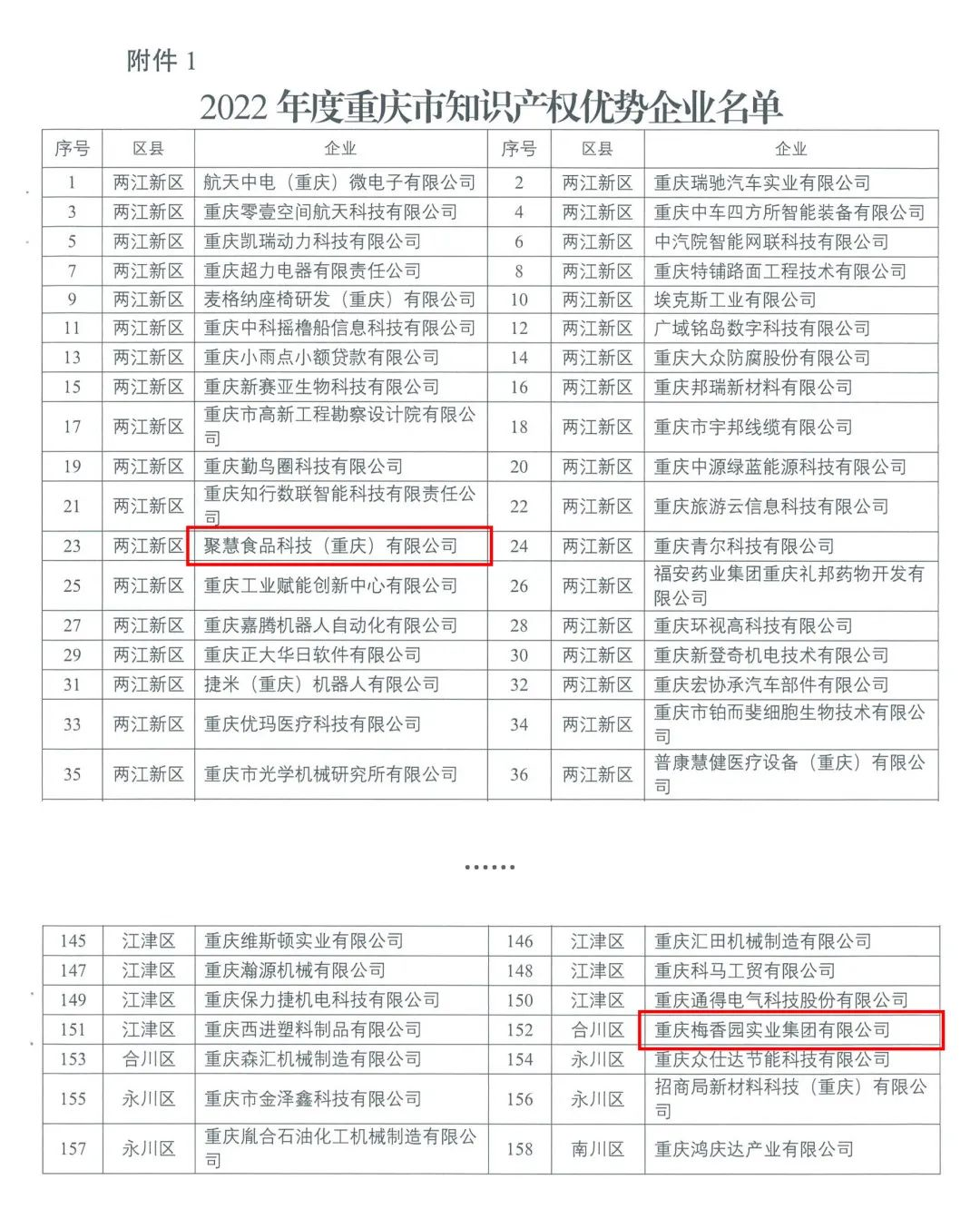 唯一入选！属于食品行业的高亮时刻！