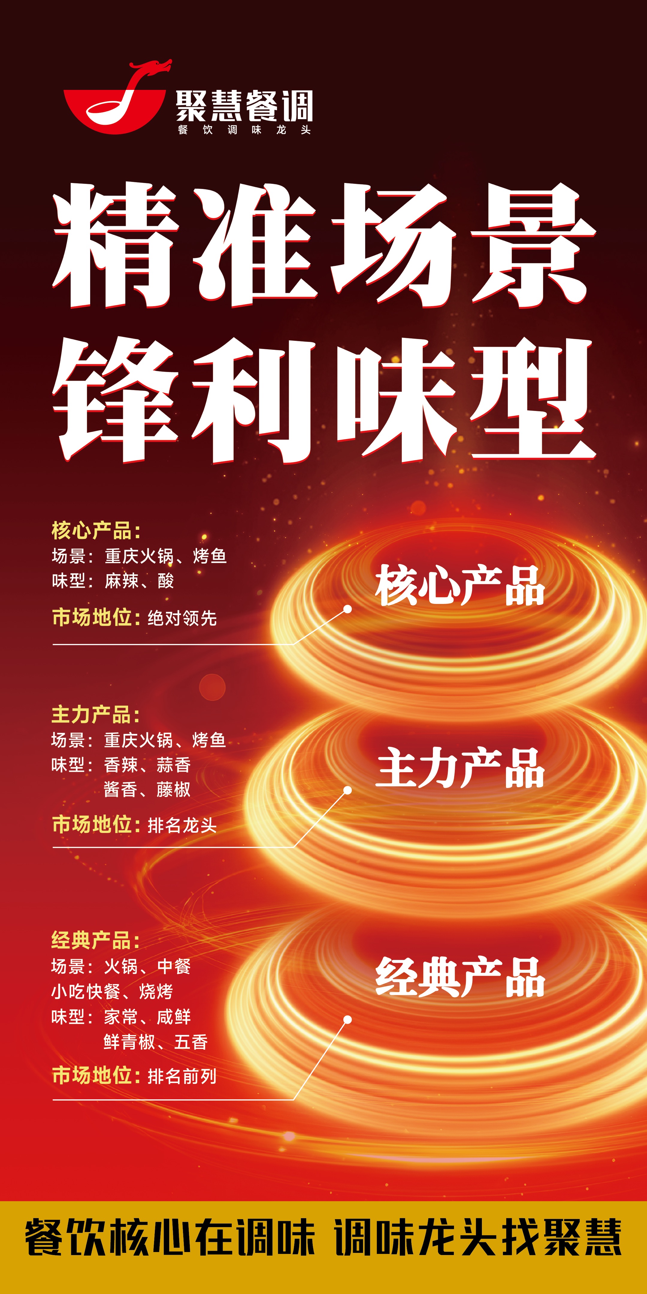 第一届中国餐饮龙头大会 聚慧餐调助力成就更多餐饮龙头！